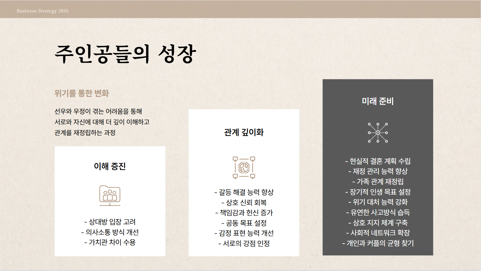 주인공들의 성장 관련 사진