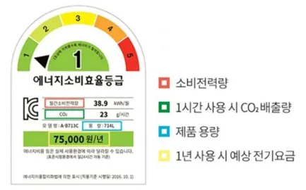 에너지 효율 등급