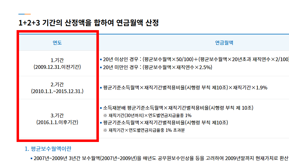 공무원연금 수령시기 알아보기
