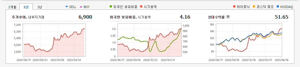 미용-미용의료기기-관련주-대장주