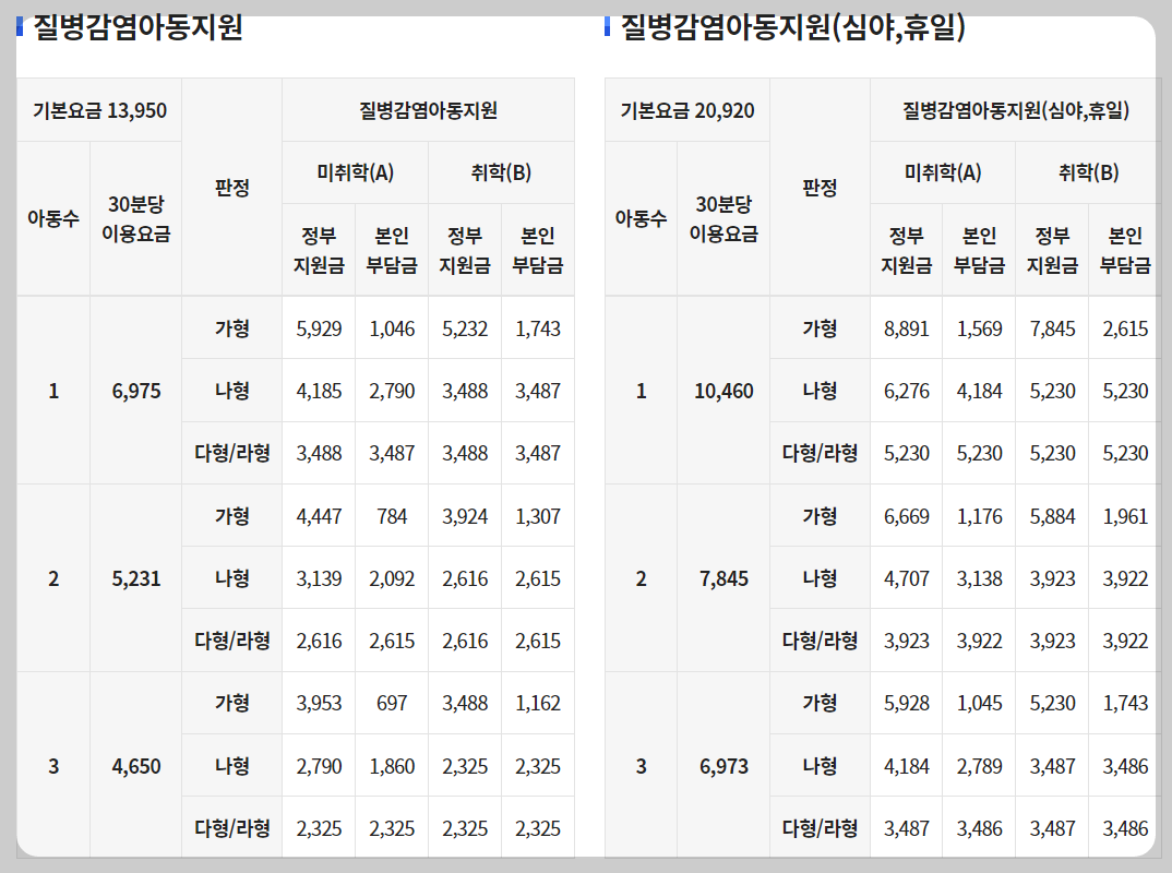 아이돌봄-서비스