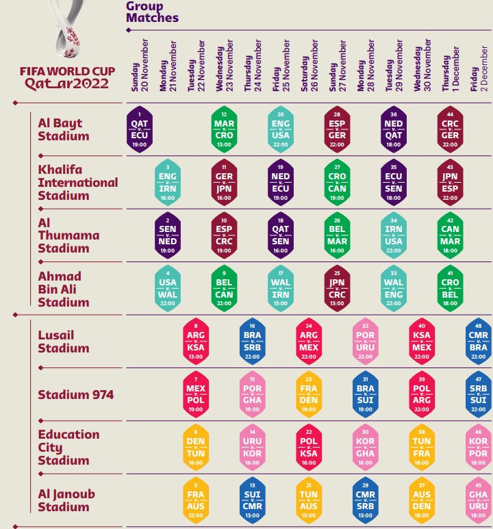 2022카타르월드컵-조편성