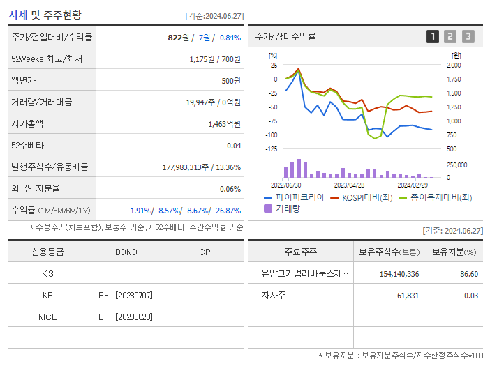 페이퍼코리아_기업개요