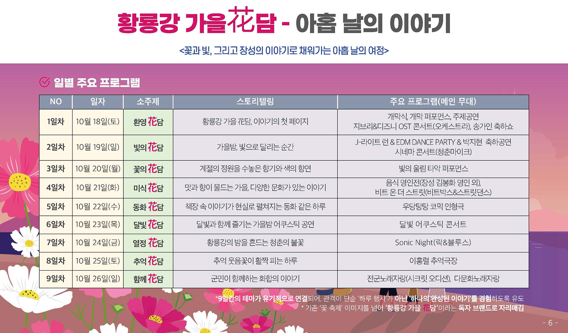 2025 장성 황룡강 가을꽃축제 일별 주요 프로그램 안내표 — 10월 18일부터 26일까지 9일간 진행되는 환영花담, 빛의花담, 꽃의花담, 미식花담, 동화花담, 달빛花담, 열정花담, 추억花담, 함께花담 등 테마별 일정과 주요 공연 정보
