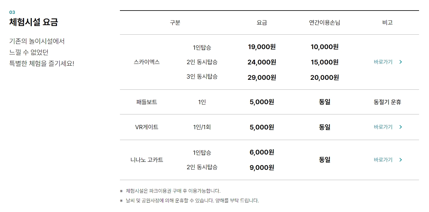 서울랜드의 유료 체험시설 안내입니다. 스카이엑스, 패들보트, VR 게이트, 니나노 고카트 등이 추가 요금을 내고 이용할 수 있는 시설로 소개되어 있습니다.
