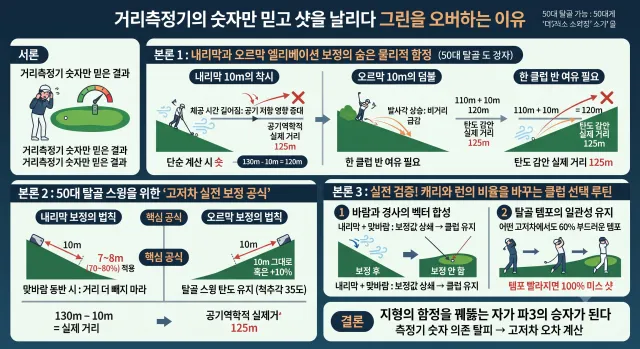 골프에서 거리측정기만 믿으면 안 되는 이유에 대한 설명 이미지