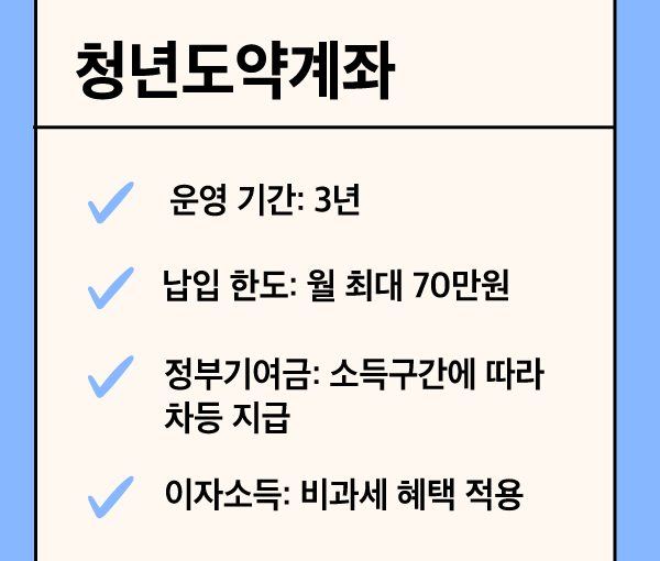 청년도약계좌 신청안내