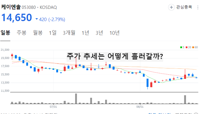 액침냉각 관련주 대장주 TOP10