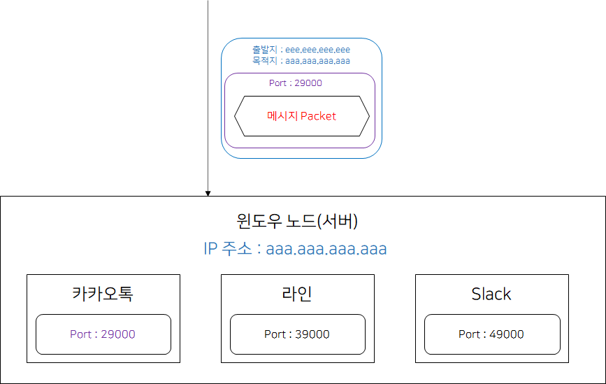 port왓더뻑