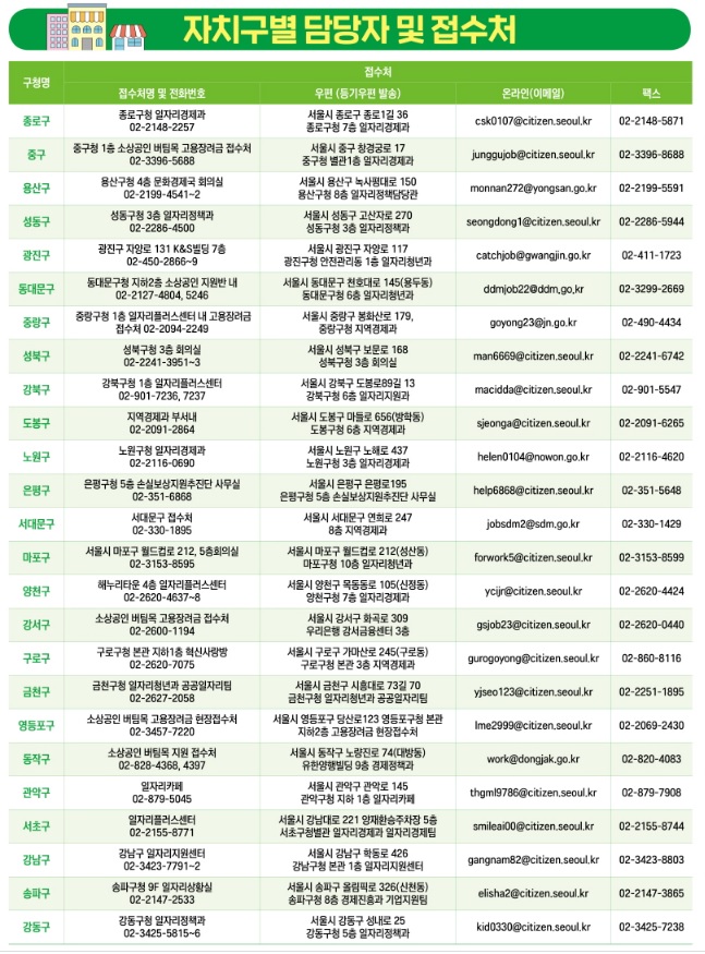 소상공인 버팀목고용장려금 접수처