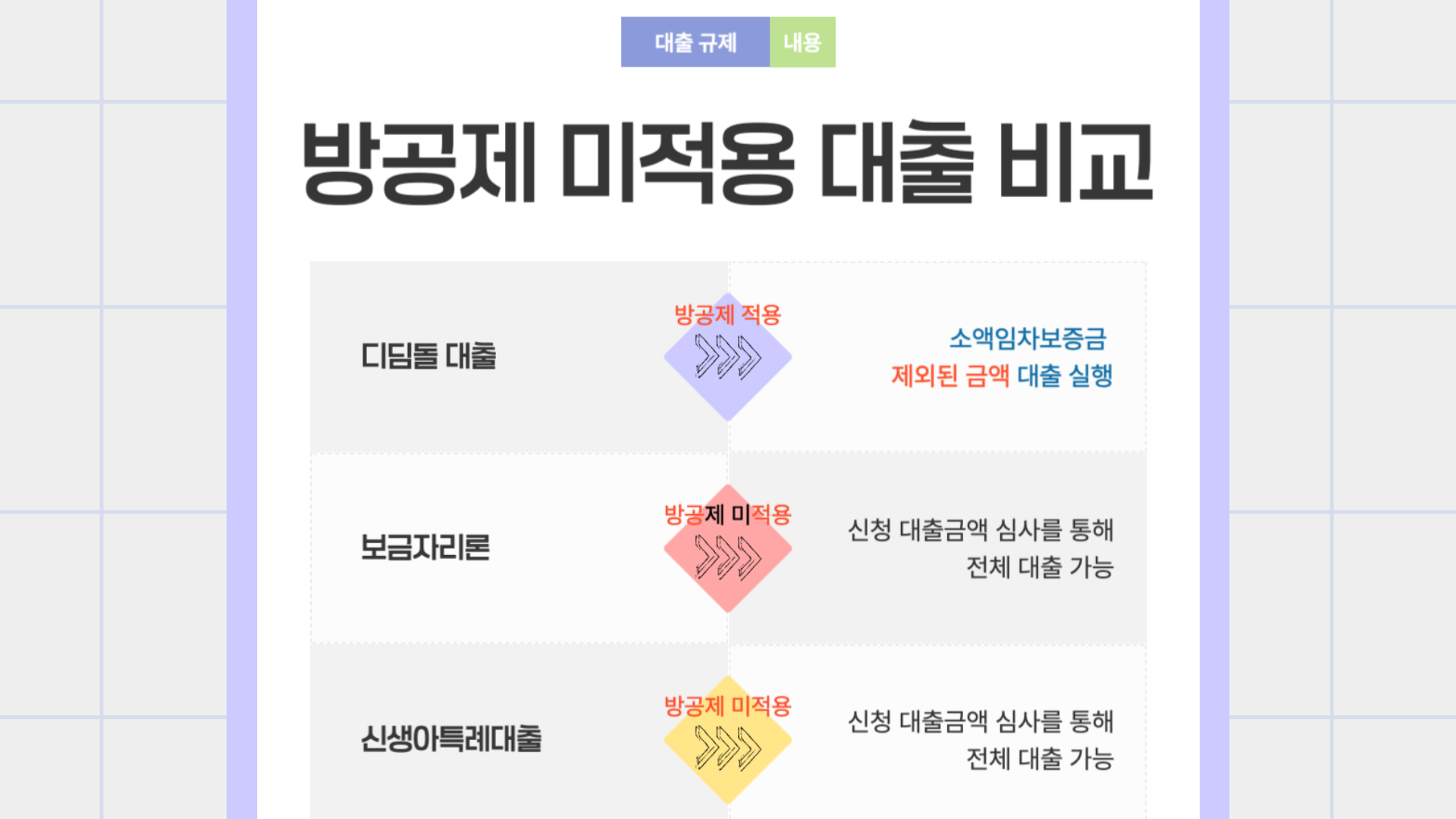 디딤돌대출 조건 및 금리, 신청 방법 총 정리 2025