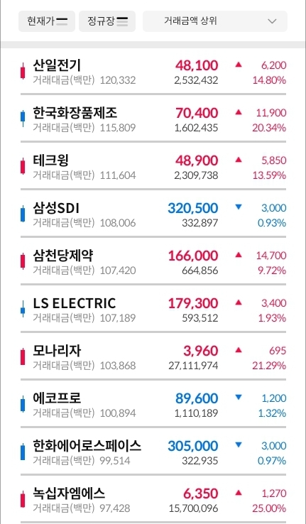 거래대금-상위-30-종목-이미지