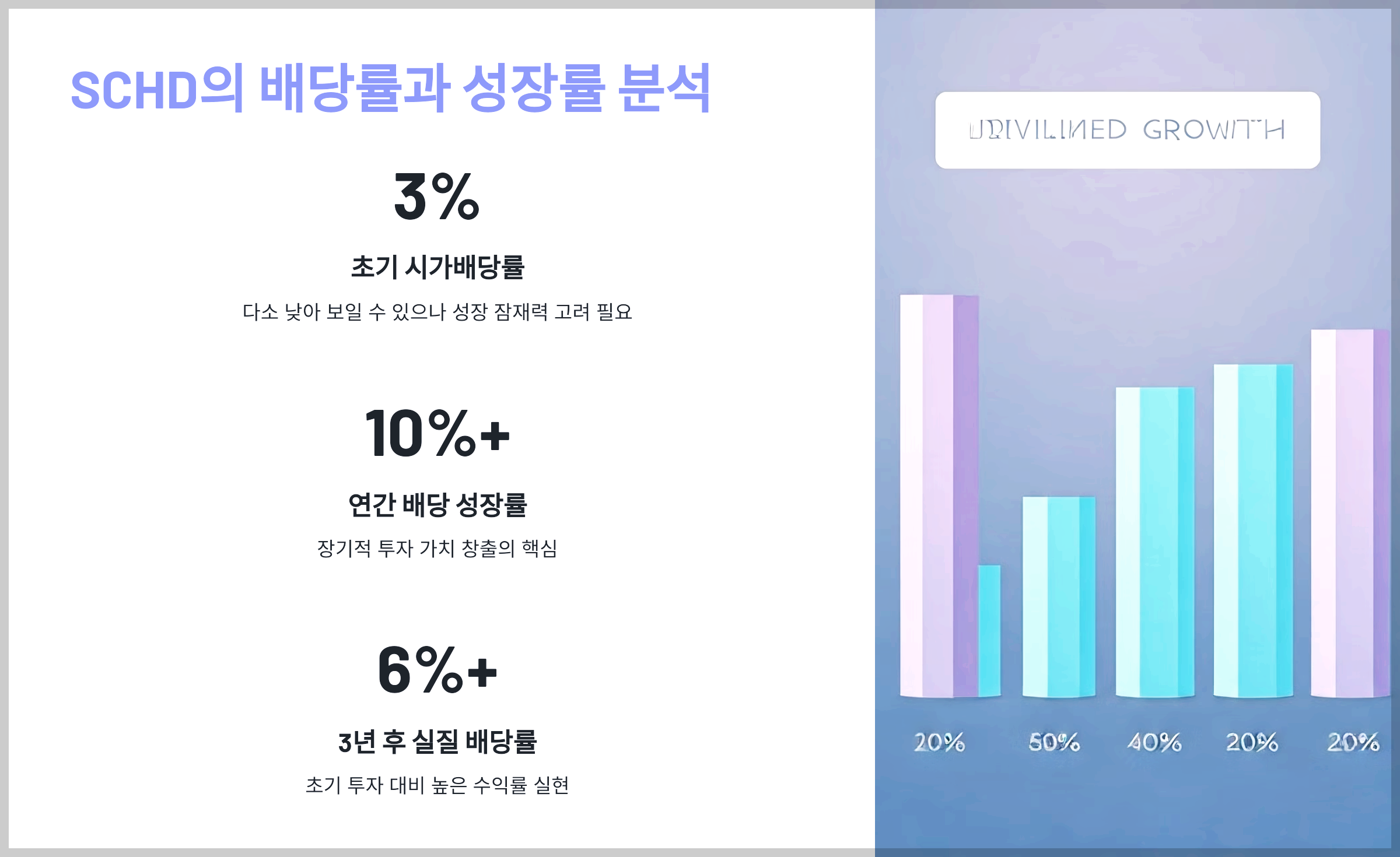 SCHD의 배당률과 성장률 분석