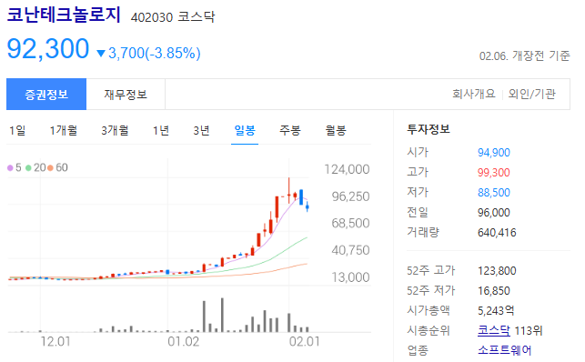 코난테크놀로지-주가-일봉-사진