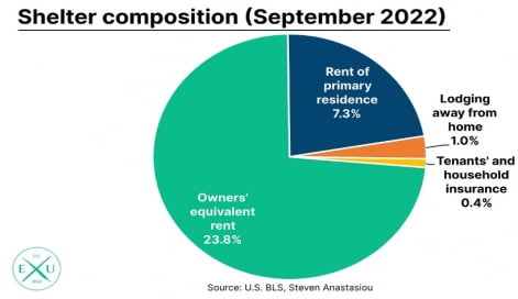 Shelter composition