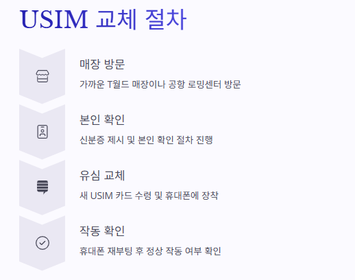 SKT 유심 교체: 교체기간,대상,장소,준비물 및 환급안내