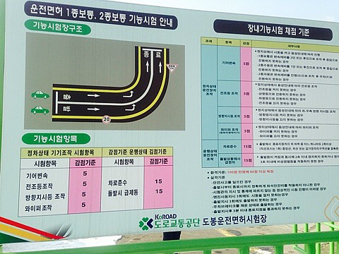 도봉운전면허시험장