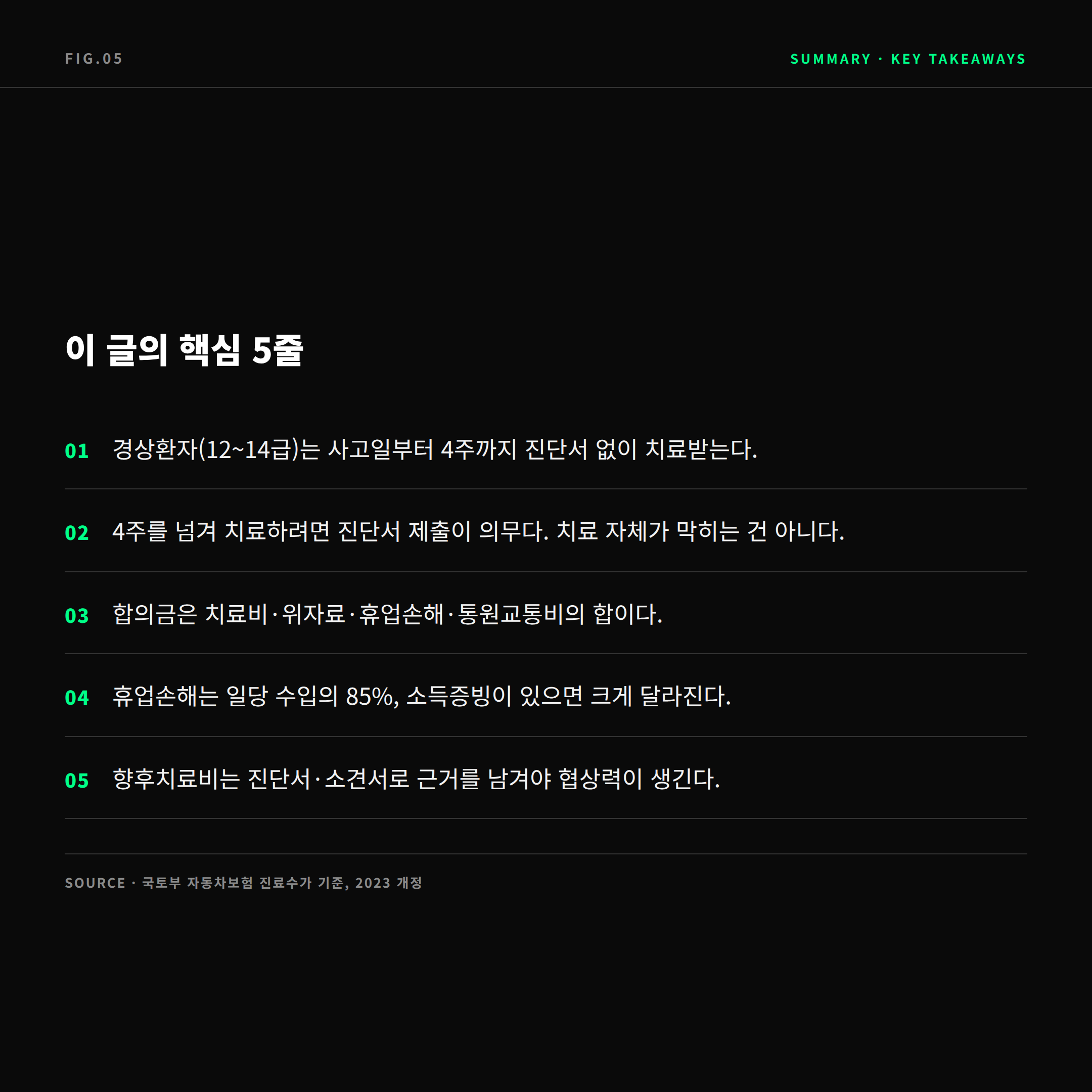2026 교통사고 대인 합의금 핵심 요약 카드