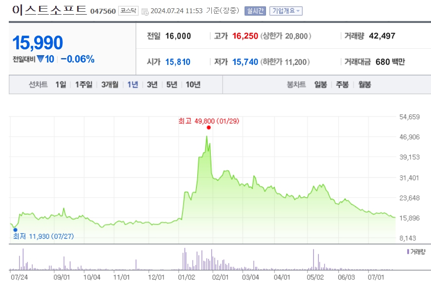 AI관련주 대표종목 BEST5ㅣ인공지능 고도화 수혜주
