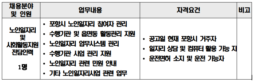 2023년 노인일자리 및 사회활동지원사업 기간제근로자 채용 공고