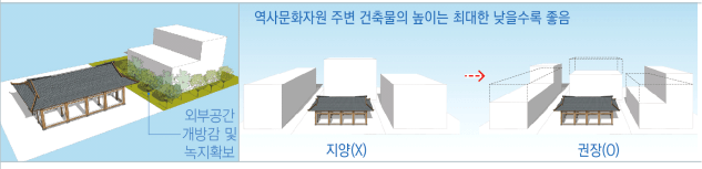청주시 2030 경관 기본계획