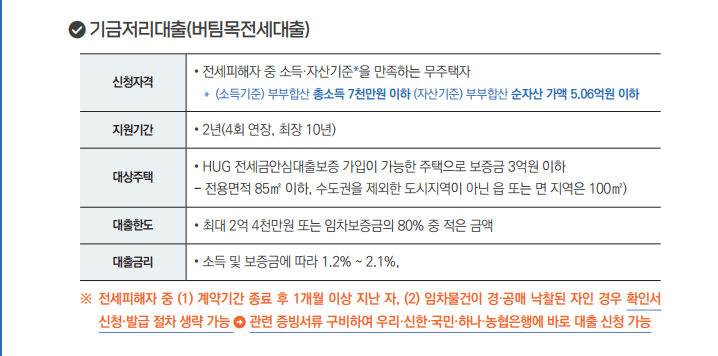 전세사기-피해지원-기금저리대출-지원-내용-캡처-이미지