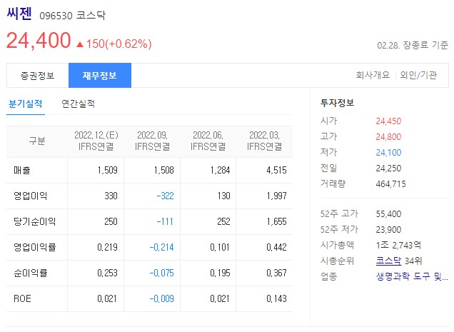 씨젠 바이오헬스 관련주