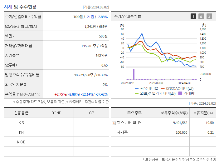 씨유메디칼_기업개요