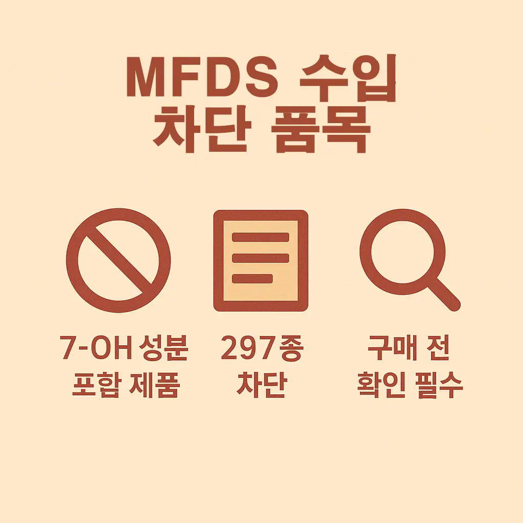 식품의약품안전처(MFDS)가 7-OH 성분 포함 건강보조식품 297종 수입 차단 사실을 알리고, 구매 전 반드시 확인해야 하는 안전 정보를 전달하는 인포그래픽