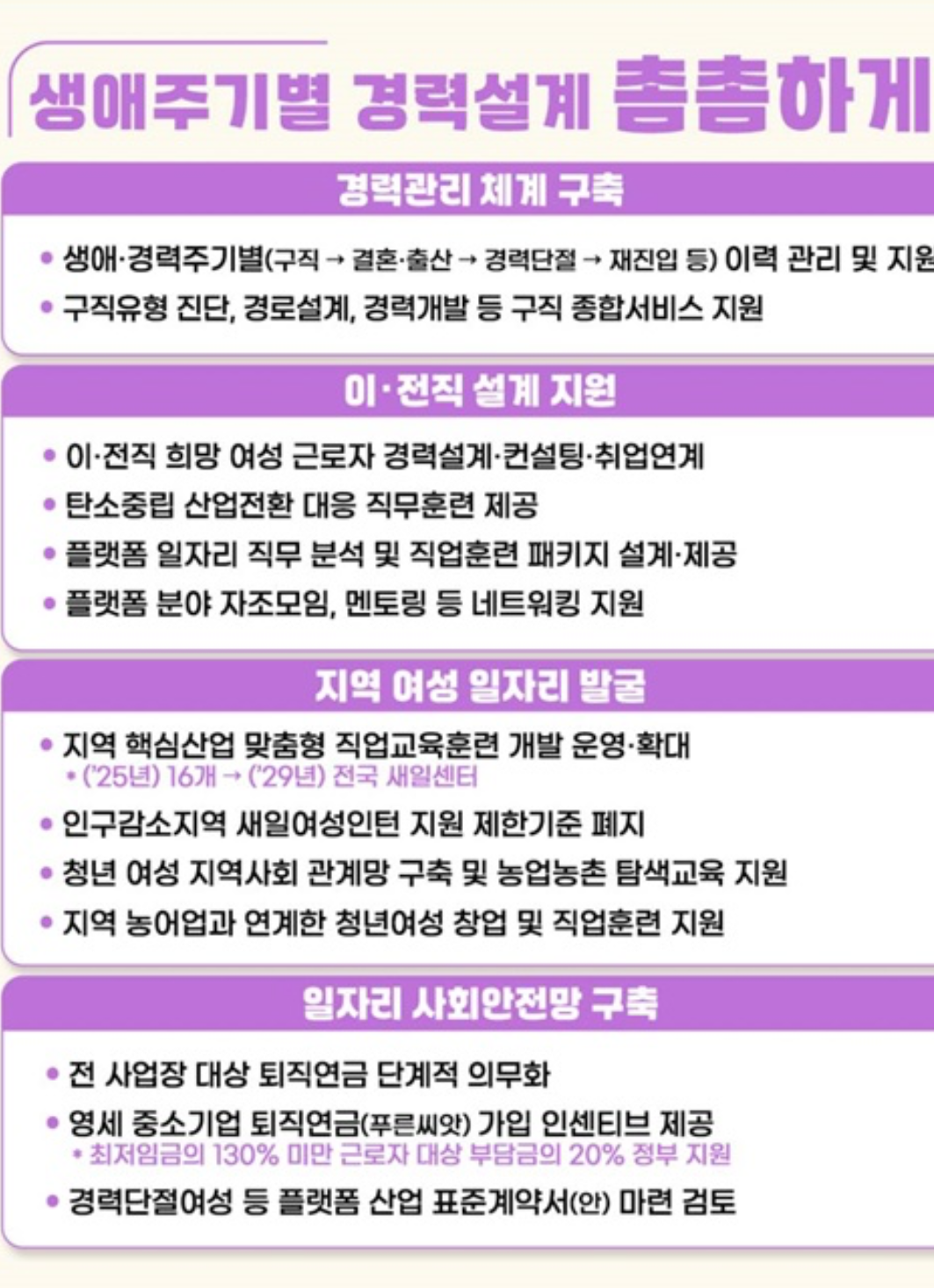 여성 일자리&amp;#44; 나도 시작했다! 새일센터 취업상담 신청 후기