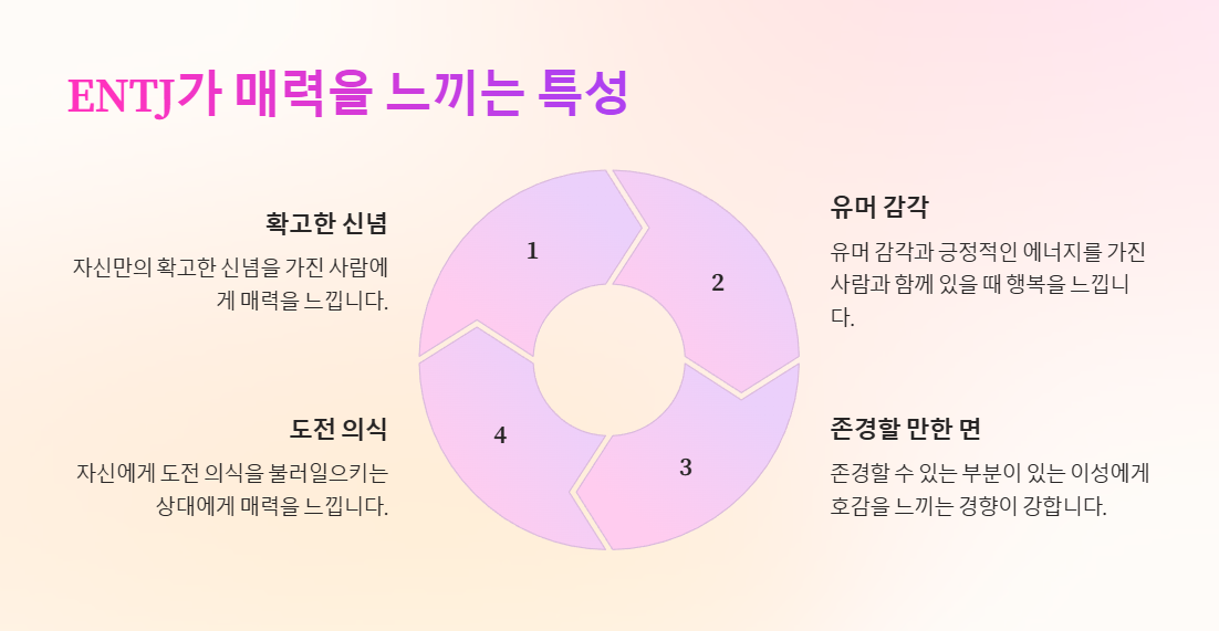 ENTJ가 매력을 느끼는 특성