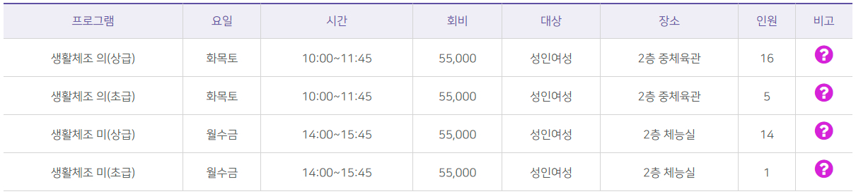 올림픽기념국민생활관 부산사회체육센터 종합프로그램 시간, 회비, 인원, 장소 등 안내
