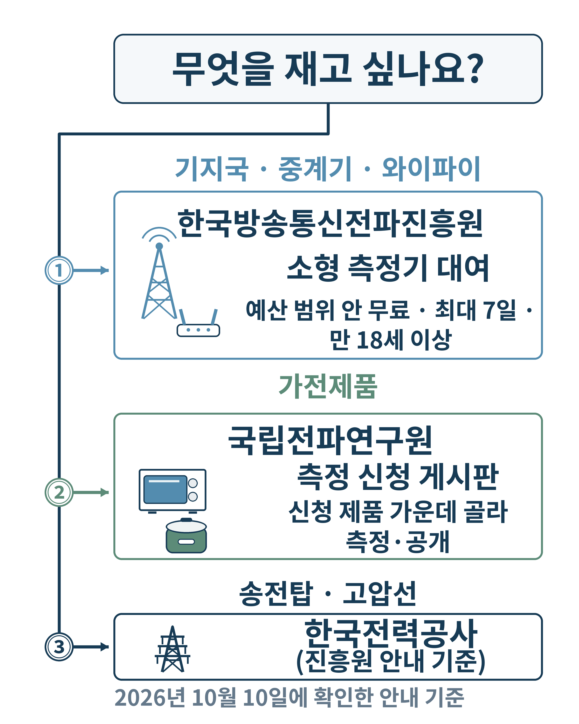 무엇을 재고 싶나요?