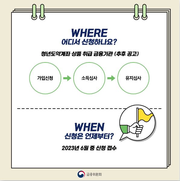 신청