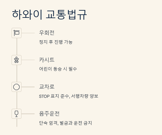 하와이 렌트카 비용 줄이는 법! 꿀팁 모음과 렌트 주의사항