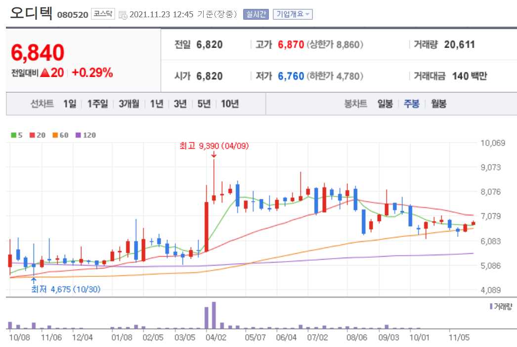 테슬라 관련주 총정리 TOP 18