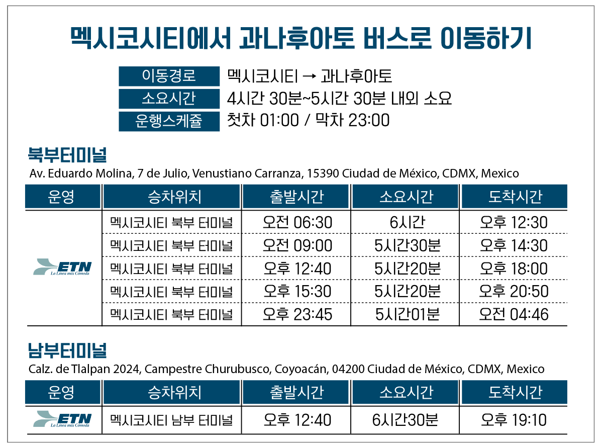 이티엔 버스 스케쥴