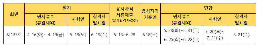 산업계측제어기술사 시험일정