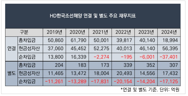 HD한국조선해양 주가 전망