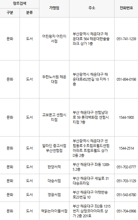 부산 해운대구 문화누리카드 사용처