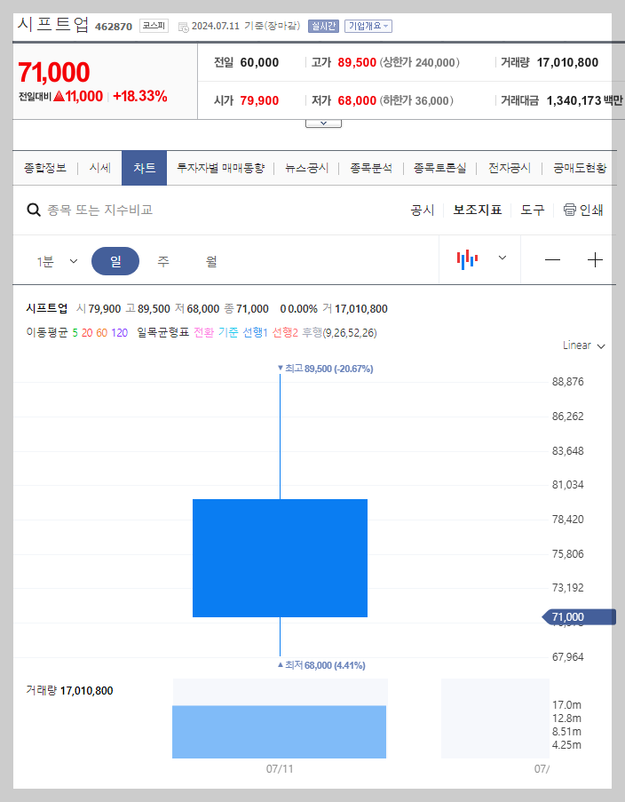 시프트업 주가