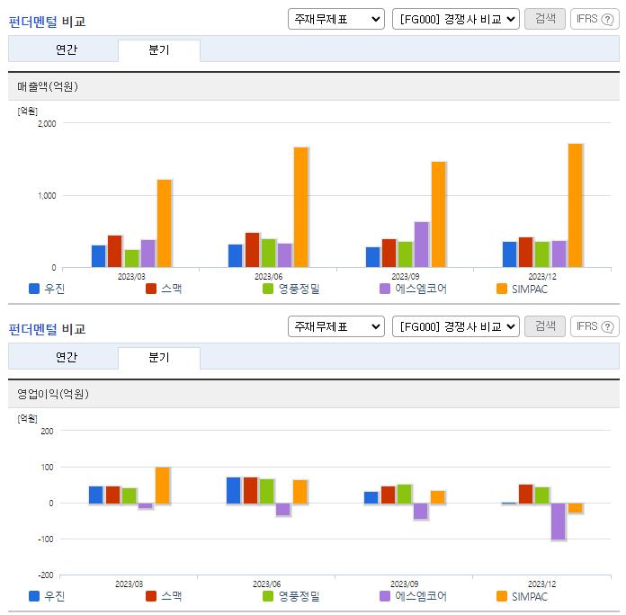 우진_업종분석