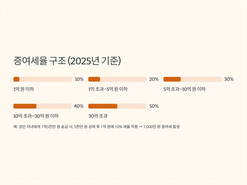 가족간-계좌이체5_2025