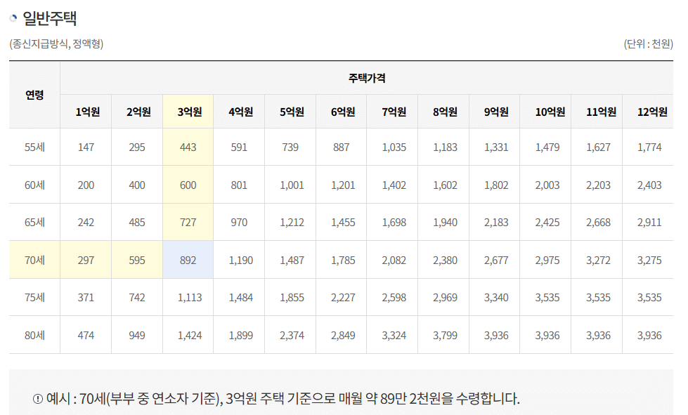 연금수령액 계산하기2