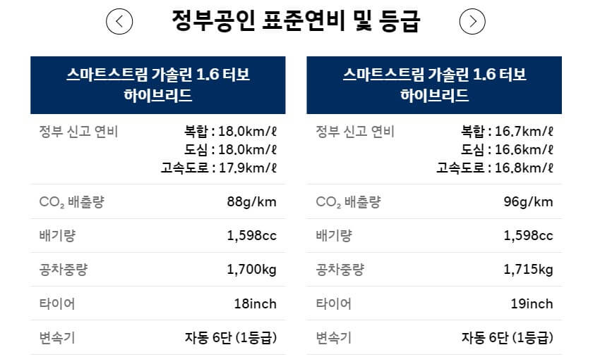 그랜저 하이브리드