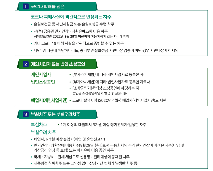 새출발기금