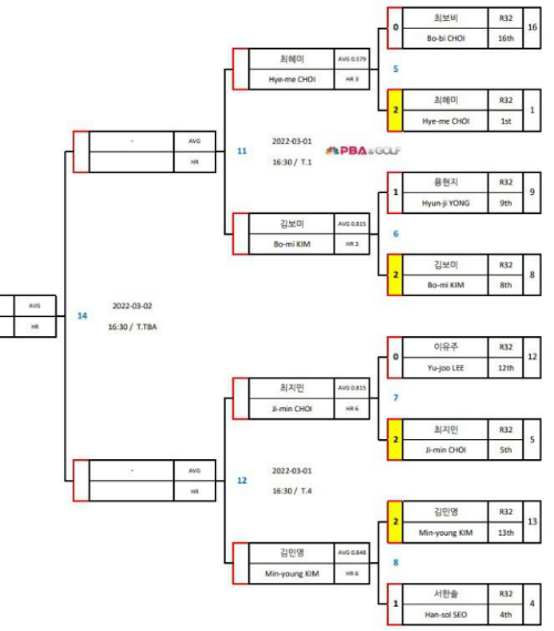 웰컴저축은행 웰뱅 LPBA 챔피언십 8강 대진표(2)