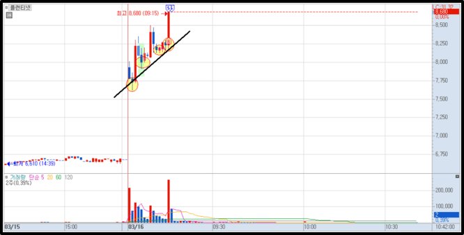 플랜티넷 매매 사례