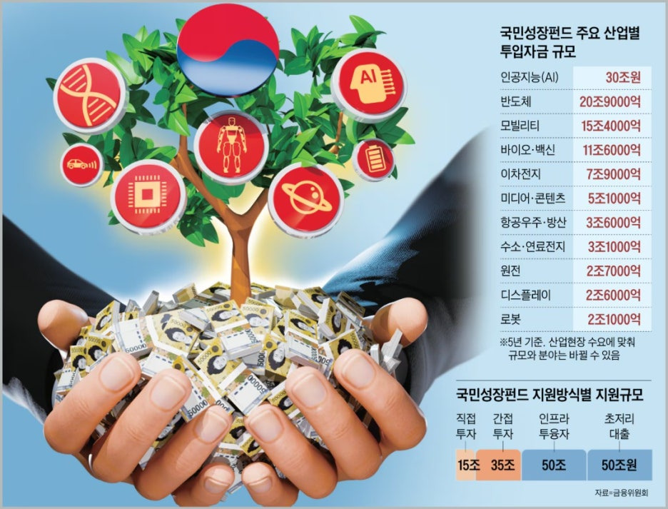 국민성장펀드 소득공제 40% 가입 방법 기간 한도