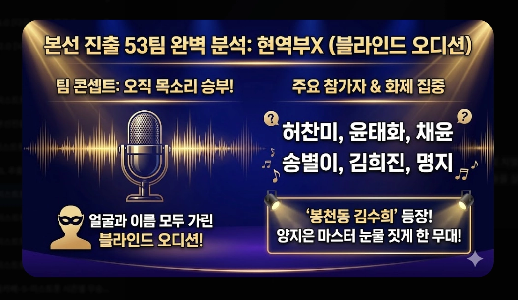 미스트롯4 우승 예상: [2026년 최신] 홍성윤&middot;허찬미 TOP5 및 다크호스 완전 분석